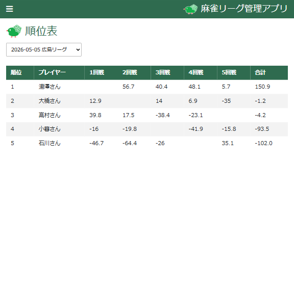 順位表